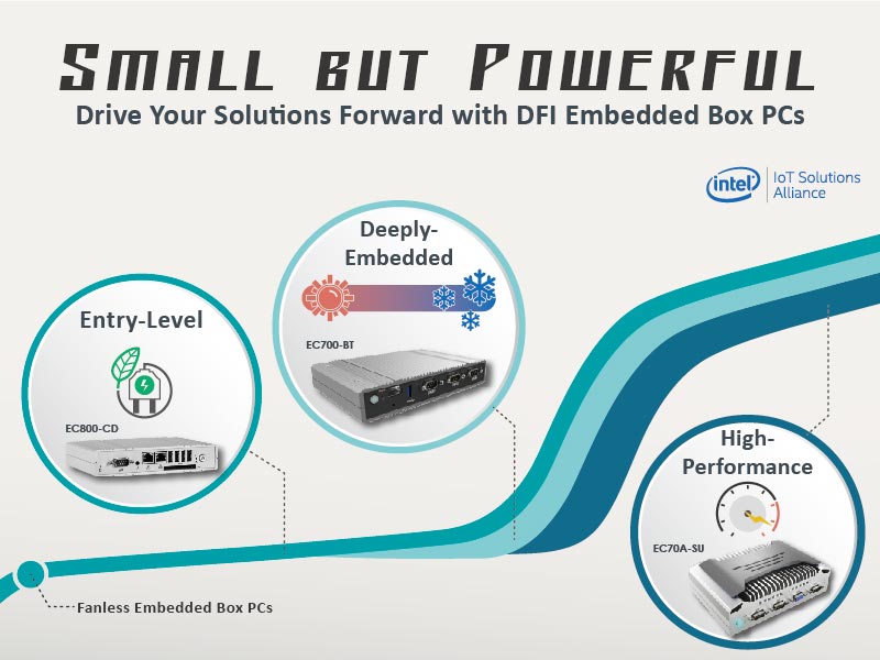 Fanless Embedded Box PCs Boost Performance in Industrial Machines